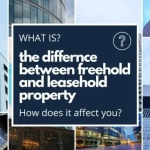 What is Freehold & Leasehold Property ?