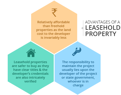 leasehold property advantage What is Freehold & Leasehold Property ?