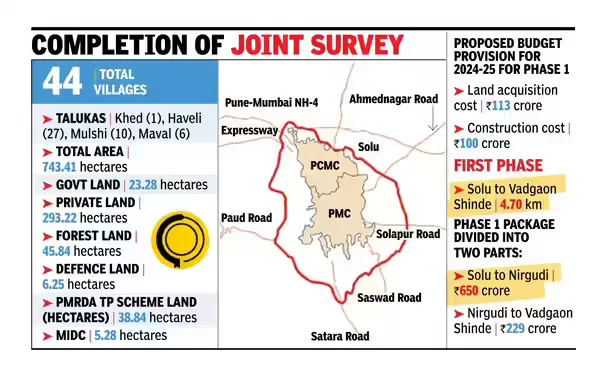 Pune RingRoad Pune Ring Road: It Will Transform Real Estate Near Mamurdi